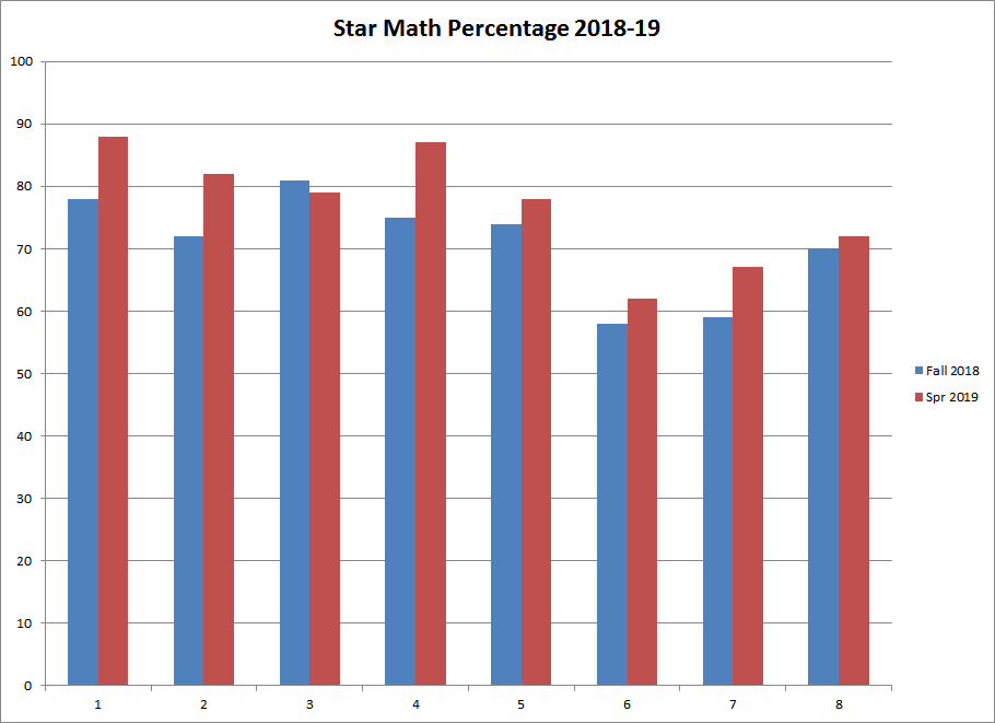 Star Math 2018-19