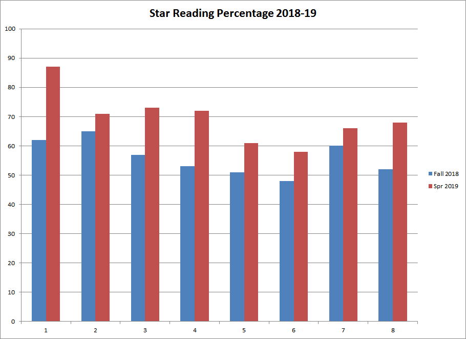 Star Rdg 2018-19